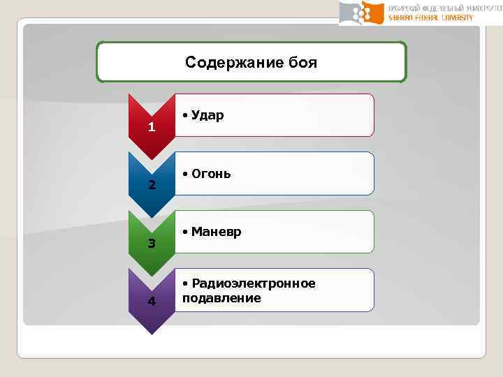 Содержание боя 1 2 3 4 • Удар • Огонь • Маневр • Радиоэлектронное