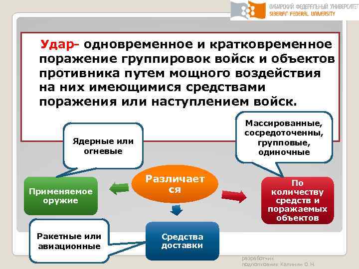 Удар- одновременное и кратковременное поражение группировок войск и объектов противника путем мощного воздействия на