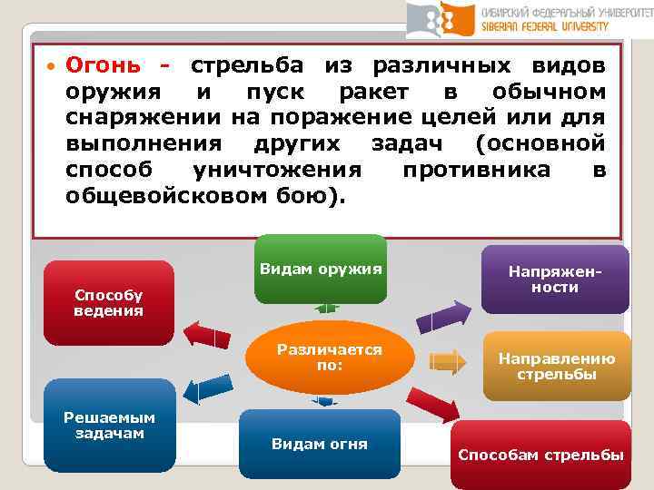  Огонь - стрельба из различных видов оружия и пуск ракет в обычном снаряжении