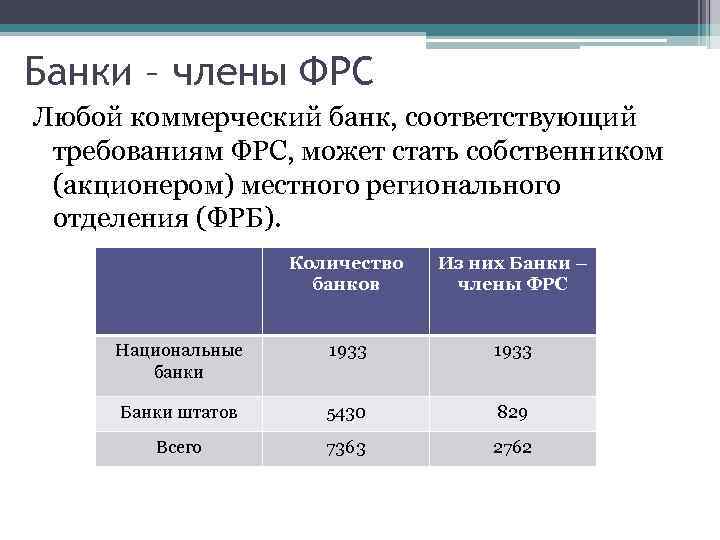 Банки – члены ФРС Любой коммерческий банк, соответствующий требованиям ФРС, может стать собственником (акционером)