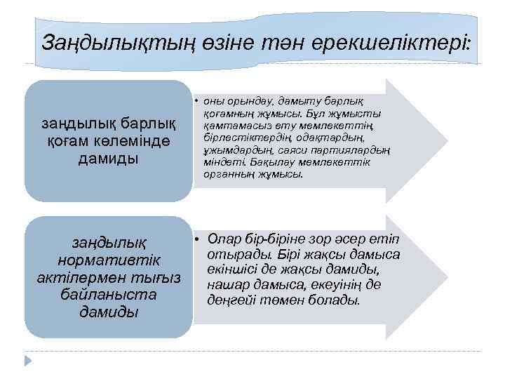 Заңдылықтың өзіне тән ерекшеліктері: заңдылық барлық қоғам көлемінде дамиды • оны орындау, дамыту барлық