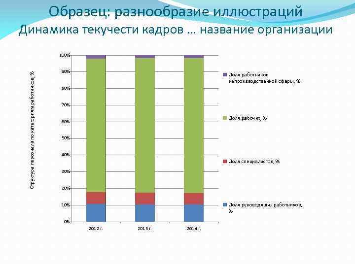 Образец: разнообразие иллюстраций Динамика текучести кадров … название организации Структура персонала по категориям работников,