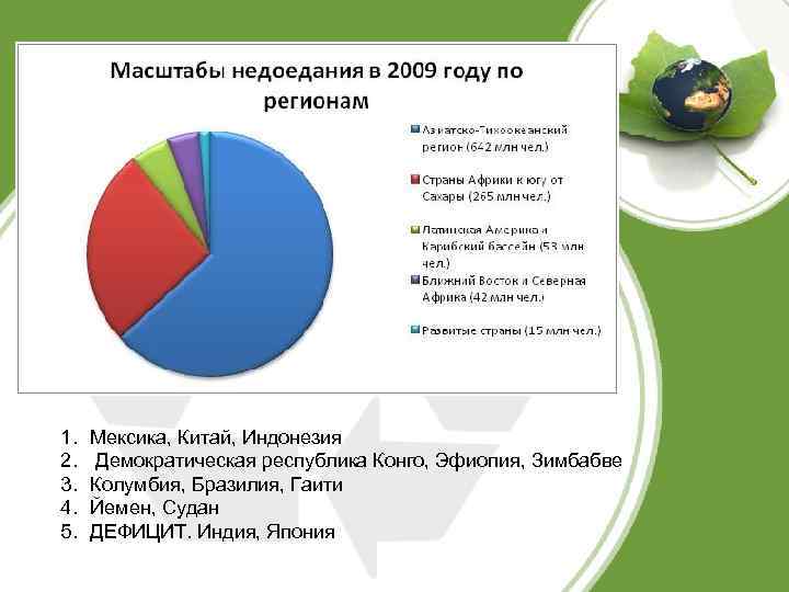  1. 2. 3. 4. 5. Мексика, Китай, Индонезия Демократическая республика Конго, Эфиопия, Зимбабве