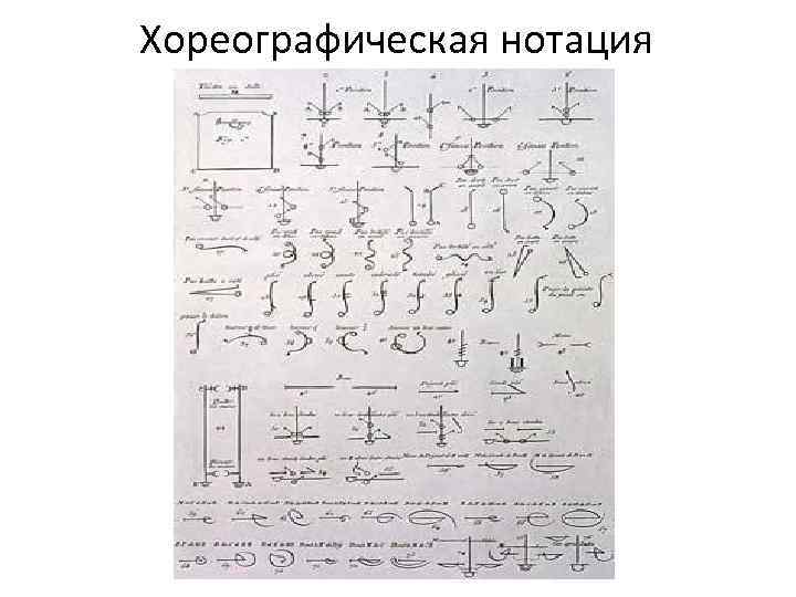 Хореографическая нотация 