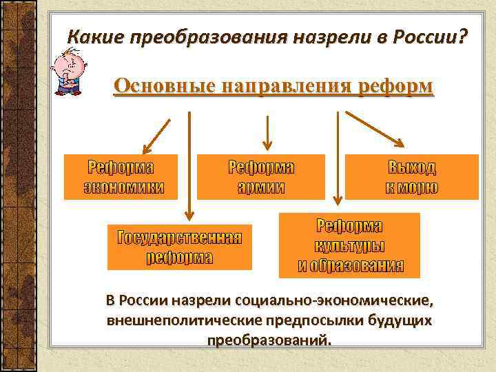 Какие есть направления реформ. Основные направления экономической реформы в России.