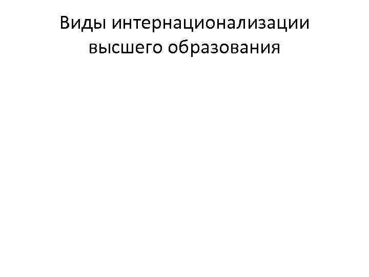 Виды интернационализации высшего образования 