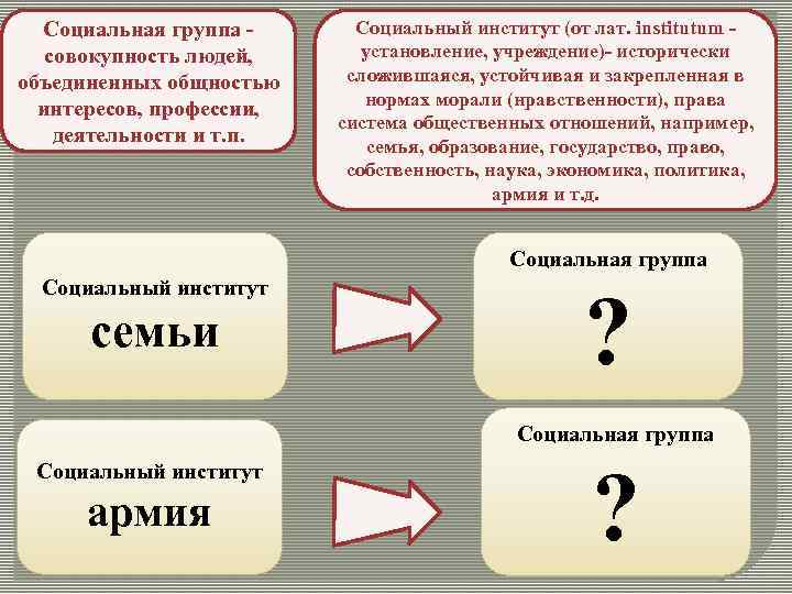 Социальная группа совокупность людей, объединенных общностью интересов, профессии, деятельности и т. п. Социальный институт