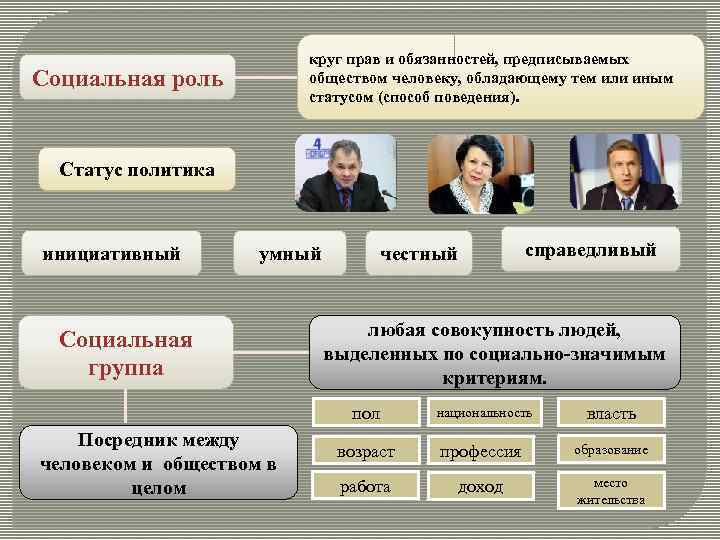 Образец поведения человека который общество предписывает обладателю какого либо статуса