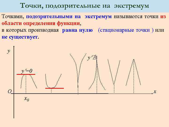 Точка исследования