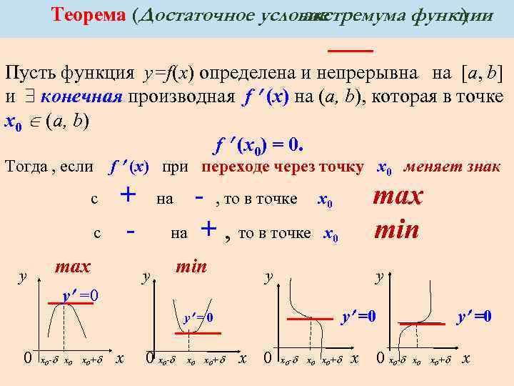 Конечная производная