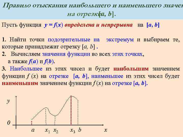 Правило отыскания наибольшего и наименьшего значен на отрезке b]. [a, Пусть функция y =