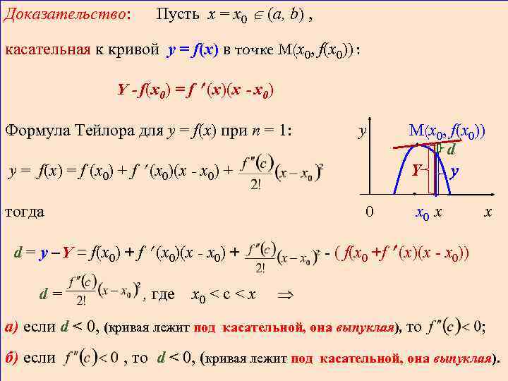 Доказательство: Пусть x = x 0 (a, b) , касательная к кривой y =