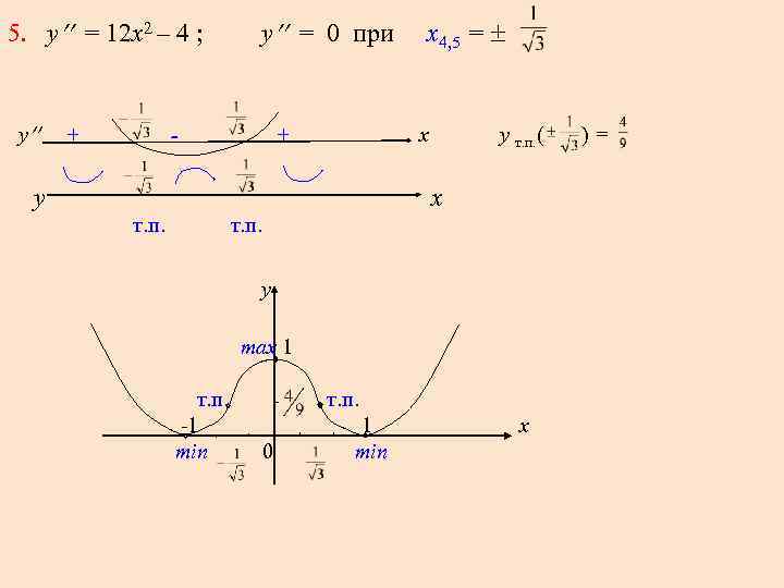 5. у = 12 x 2 – 4 ; у = 0 при х4,