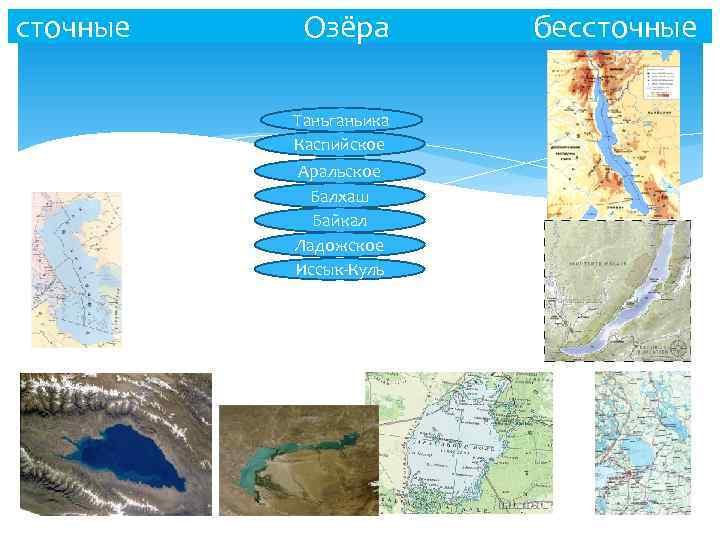 сточные Озёра Таньганьика Каспийское Аральское Балхаш Байкал Ладожское Иссык-Куль л бессточные 