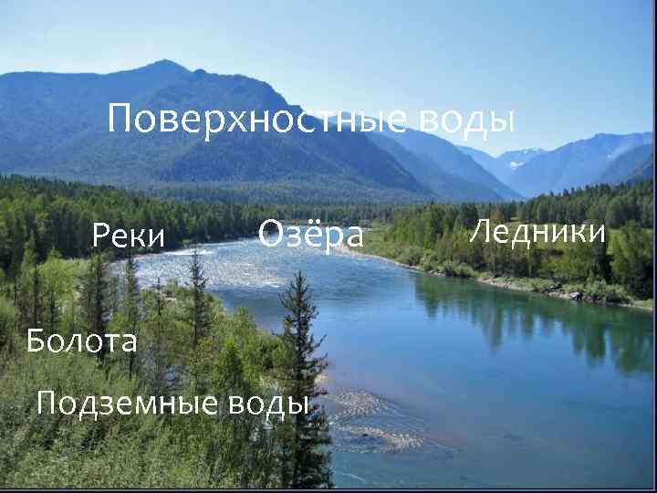 Поверхностные воды Реки Озёра Болота Подземные воды Ледники 