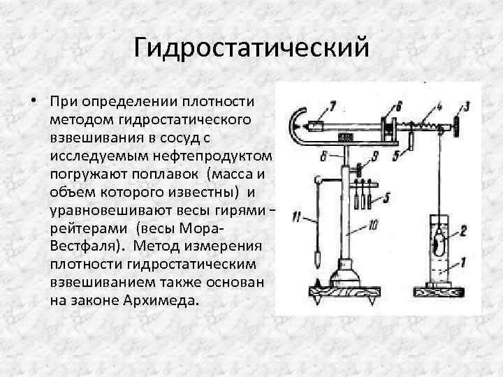 Прибор для определения веса тел. Метод гидростатического взвешивания. Схема гидростатического взвешивания. Гидростатический метод измерения. Весы для гидростатического взвешивания схема.