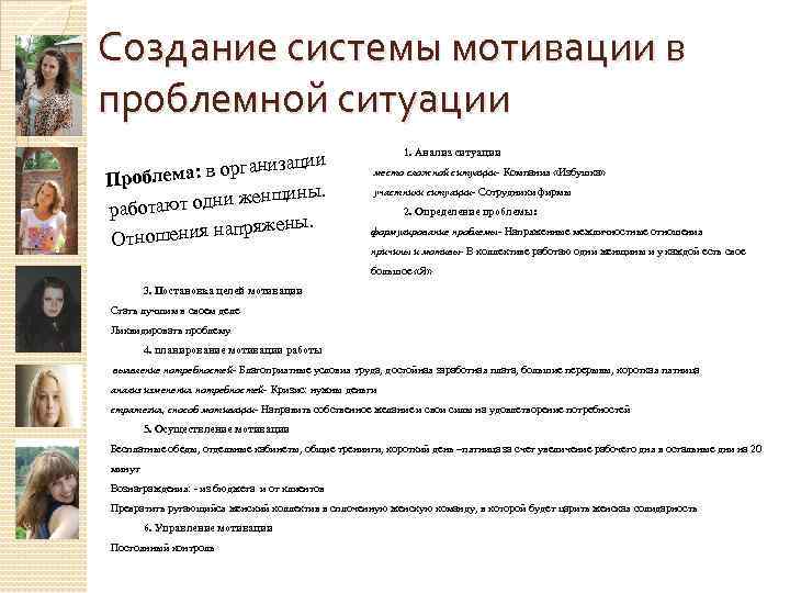 Создание системы мотивации в проблемной ситуации зации ма: в органи Пробле ины. т одни