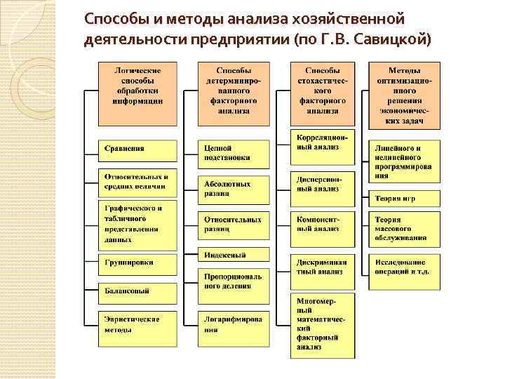 Анализ деятельности мебельного предприятия