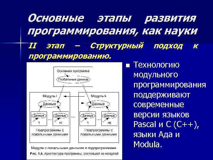 Этапы языков программирования