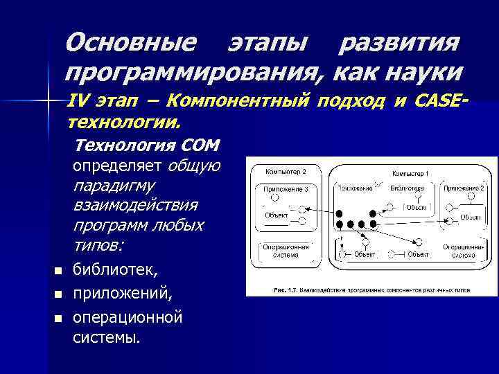 Основные этапы развития программирования, как науки IV этап – Компонентный подход и CASEтехнологии. Технология