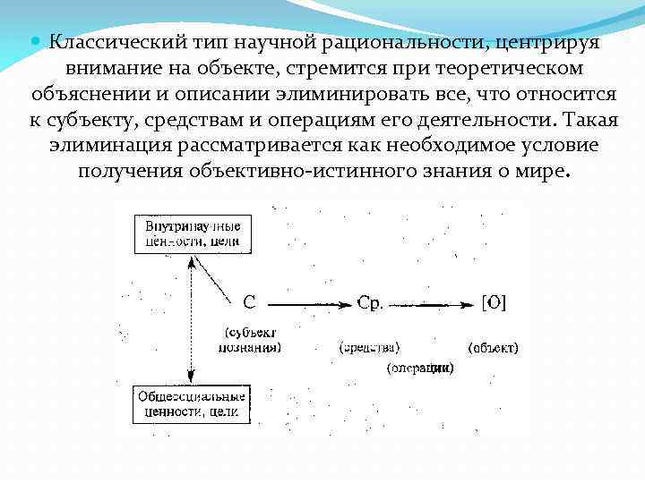  Классический тип научной рациональности, центрируя внимание на объекте, стремится при теоретическом объяснении и