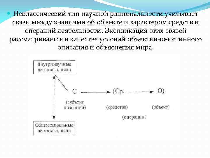  Неклассический тип научной рациональности учитывает связи между знаниями об объекте и характером средств