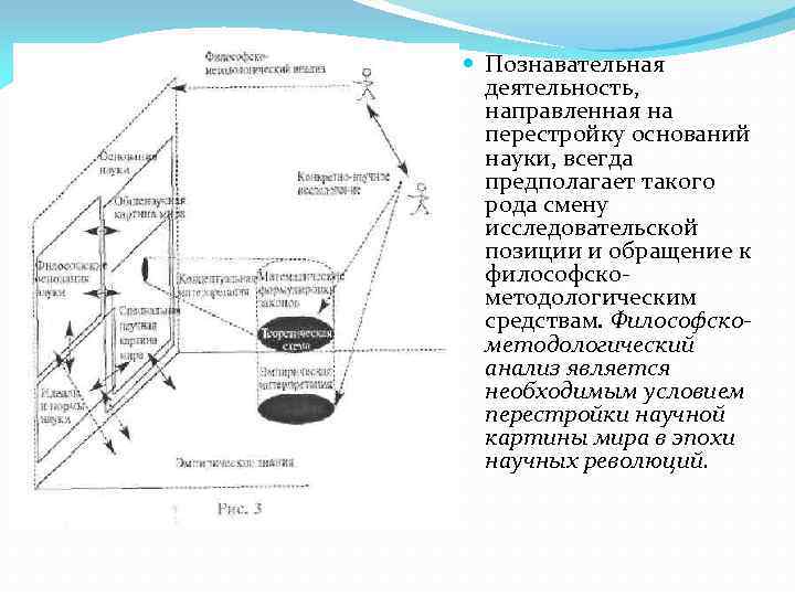  Познавательная деятельность, направленная на перестройку оснований науки, всегда предполагает такого рода смену исследовательской