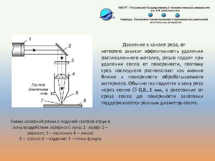 Давление в канале реза, от которого зависит эффективность удаления расплавленного металла, резко падает при