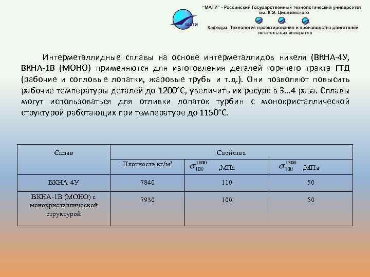 Интерметаллидные сплавы на основе интерметаллидов никеля (ВКНА-4 У, ВКНА-1 В (МОНО) применяются для изготовления