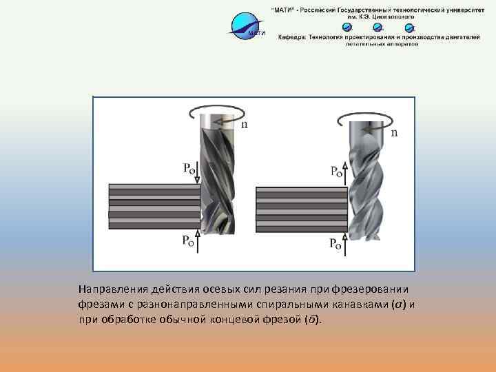 Направления действия осевых сил резания при фрезеровании фрезами с разнонаправленными спиральными канавками (а) и