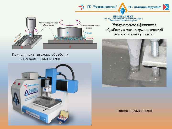 Ультразвуковая финишная обработка в магнитореологической алмазной наносуспензии Принципиальная схема обработки на станке СКАМО-1/300 Станок