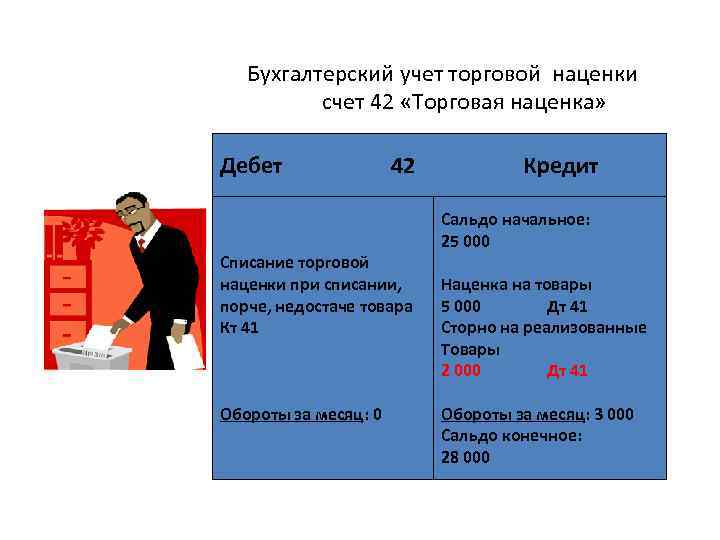 Торговая надбавка кроссворд