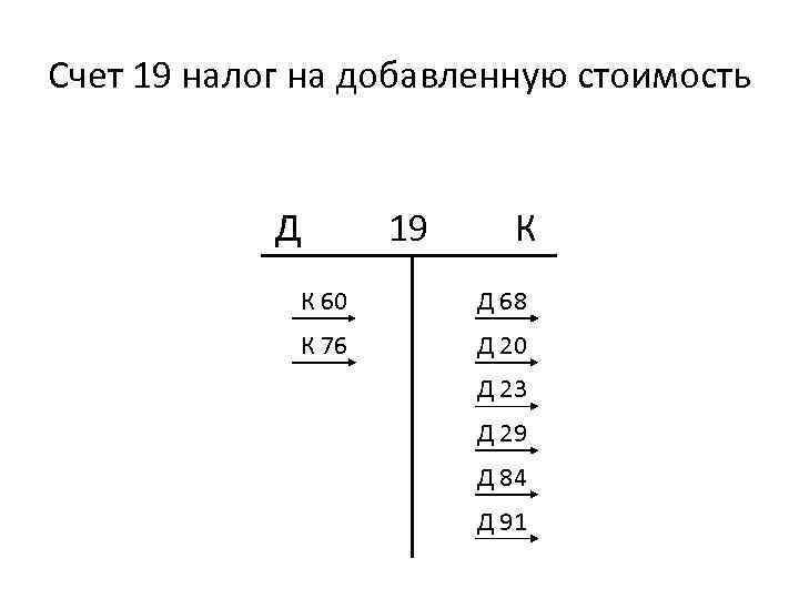 Счет 19