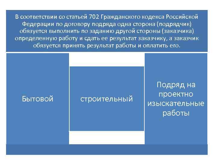 В соответствии со статьей 702 Гражданского кодекса Российской Федерации по договору подряда одна сторона