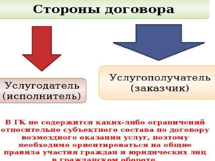 В соответствии со статьей 2. Права и обязанности услугодателя и услугополучателя. Стороны сделки ГК РФ. Услугодатель это кто. СФЕ 2 услугополучатель.