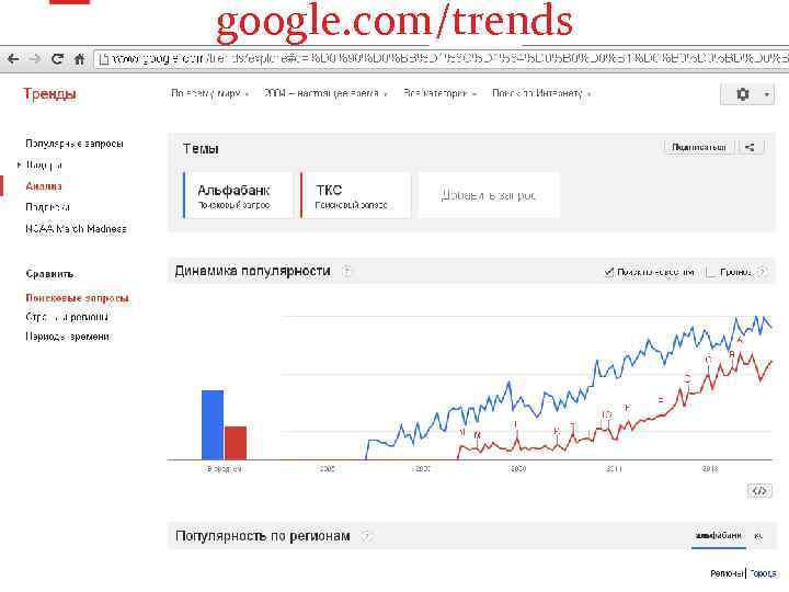 google. com/trends 