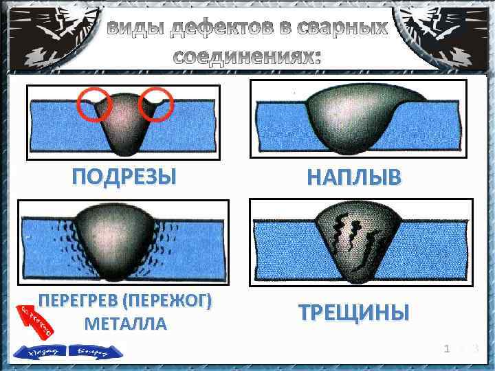 виды дефектов в сварных соединениях: ПОДРЕЗЫ НАПЛЫВ ПЕРЕГРЕВ (ПЕРЕЖОГ) МЕТАЛЛА ТРЕЩИНЫ 1 2 3