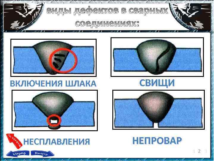 Дефекты сварных соединений с фото и объяснением пособие для подготовки специалистов