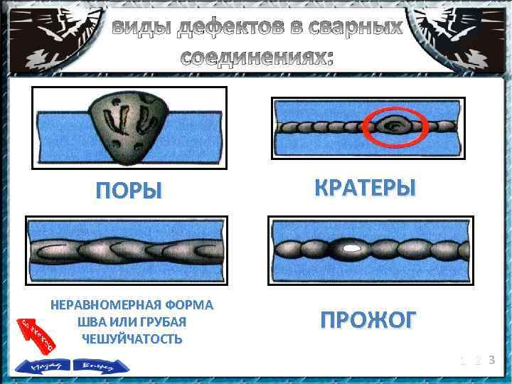 Виды дефектов сварных швов презентация