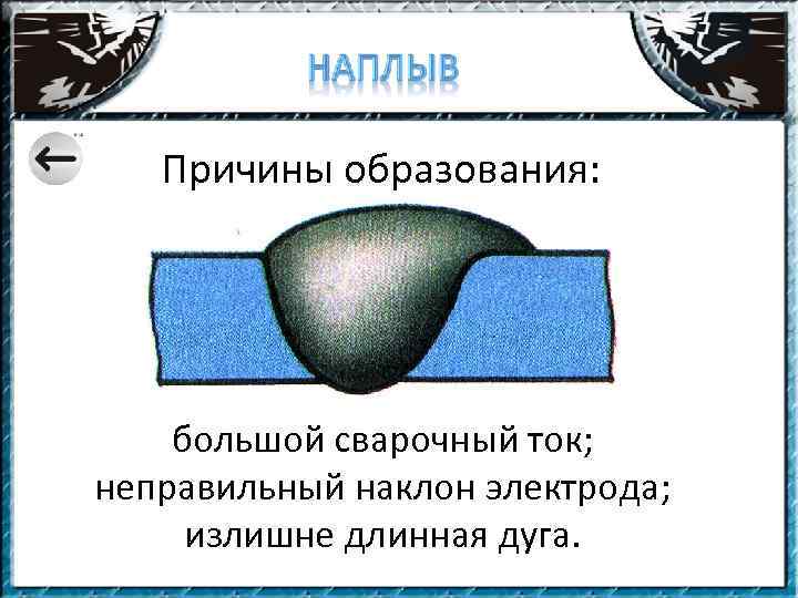 Причины образования: большой сварочный ток; неправильный наклон электрода; излишне длинная дуга. 