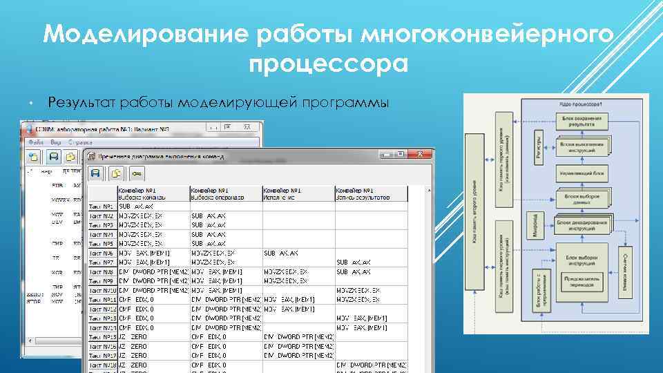 Моделирование работы многоконвейерного процессора • Результат работы моделирующей программы 