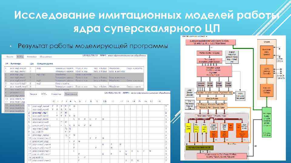 Исследование имитационных моделей работы ядра суперскалярного ЦП • Результат работы моделирующей программы 