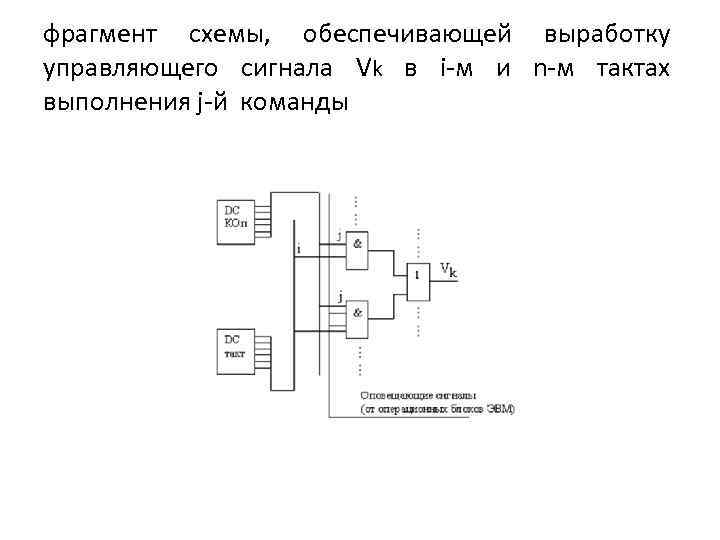 фрагмент схемы, обеспечивающей выработку управляющего сигнала Vk в i-м и n-м тактах выполнения j-й