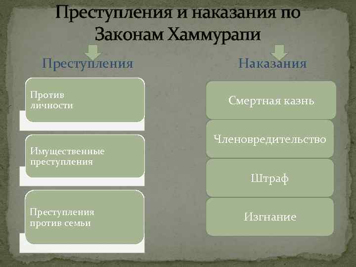 Право собственности по законам хаммурапи