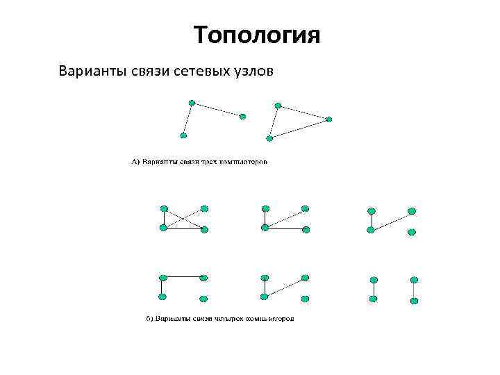 Топология Варианты связи сетевых узлов 