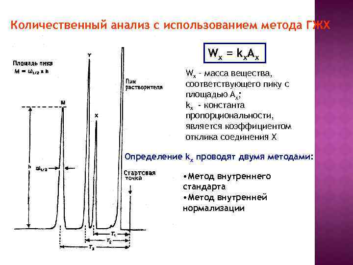Количественный анализ с использованием метода ГЖХ W x = k x. A x Wx