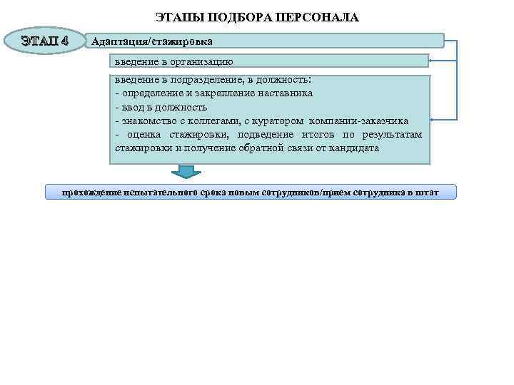 Что представляет процесс подбора персонала. Этапы подбора персонала. Этапы подбора персонала в организации схема. Основные этапы процесса подбора персонала. Процесс подбора персонала в организации этапы.