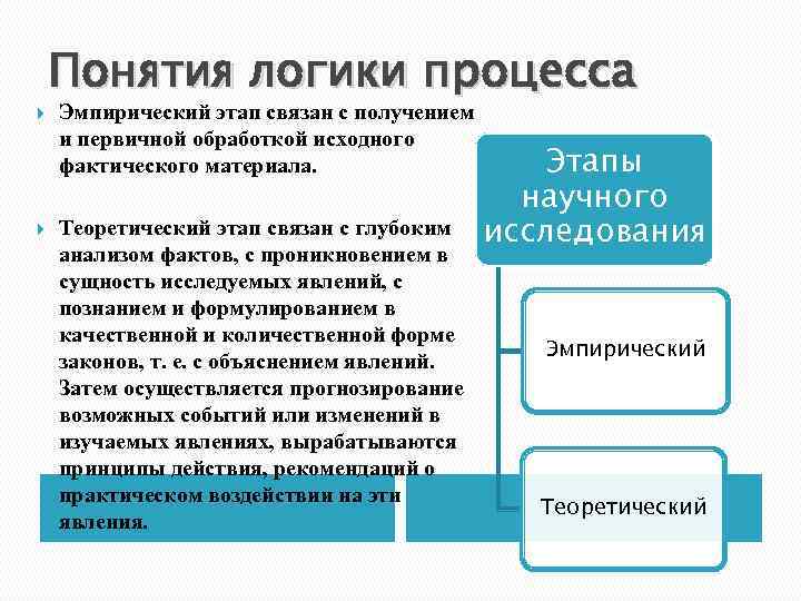  Понятия логики процесса Эмпирический этап связан с получением и первичной обработкой исходного фактического