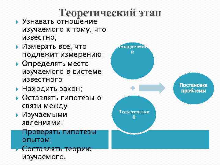 Теоретический этап Узнавать отношение изучаемого к тому, что известно; Измерять все, что подлежит измерению;