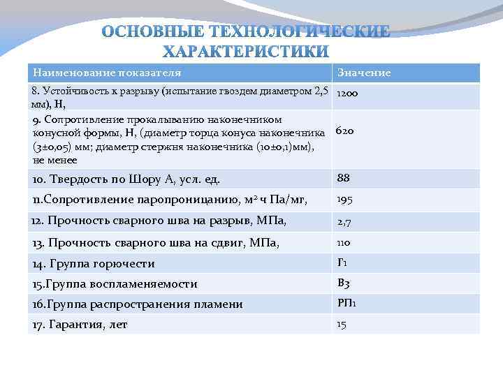 Наименование показателя Значение 8. Устойчивость к разрыву (испытание гвоздем диаметром 2, 5 1200 мм),